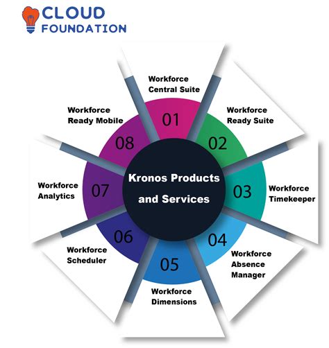 kronos republic services|Log In to Your Online Account .